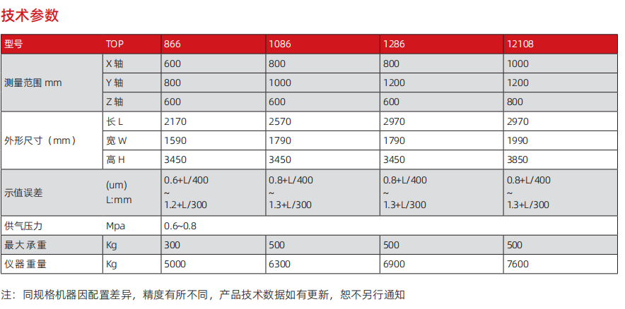 1741328112481609.png top 三坐標1.png